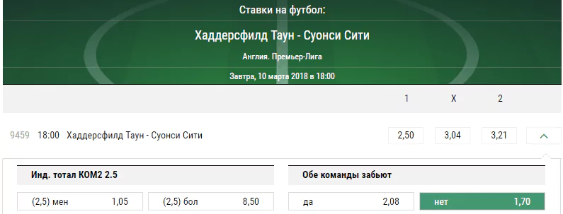 Хаддерсфилд – Суонси. Прогноз матча чемпионата Англии