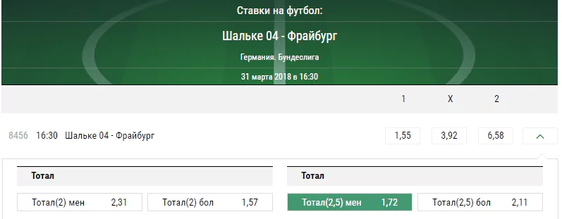 Шальке - Фрайбург. Прогноз матча чемпионата Германии