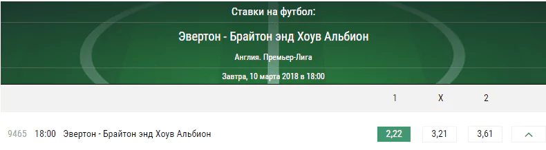 Эвертон - Брайтон. Прогноз матча чемпионата Англии
