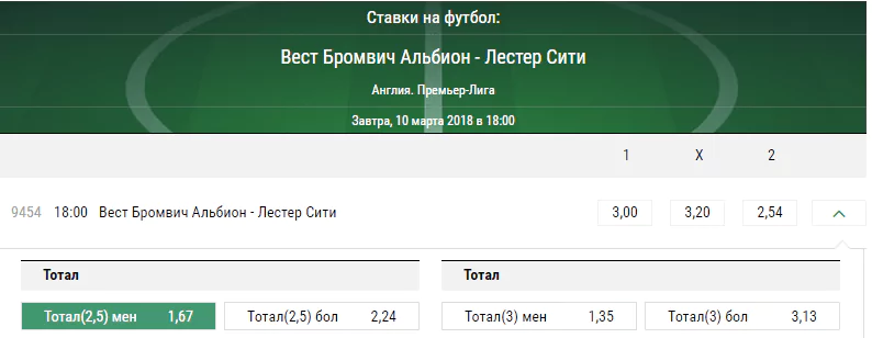 Вест Бромвич - Лестер. Прогноз матча чемпионата Англии