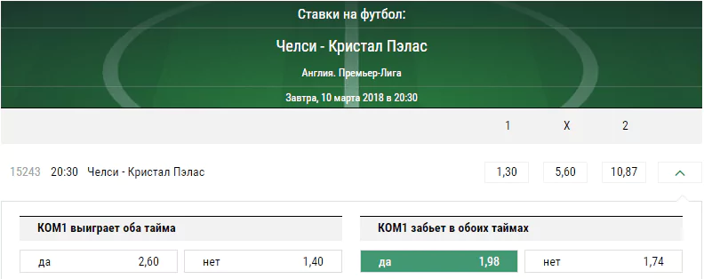 Челси – Кристал Пэлас. Прогноз матча чемпионата Англии