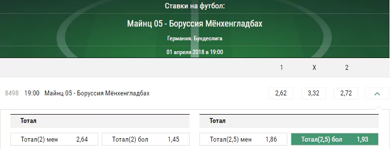 Майнц – Боруссия Менхенгладбах. Прогноз матча чемпионата Германии