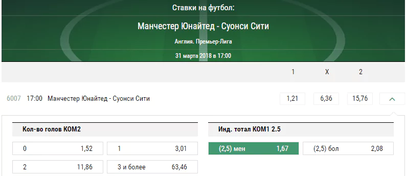 Манчестер Юнайтед - Суонси. Прогноз матча чемпионата Англии