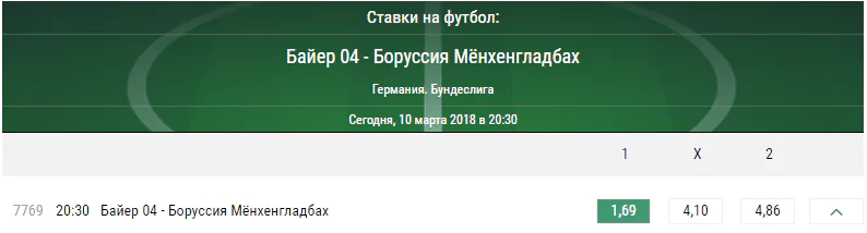 Байер – Боруссия Менхенгладбах. Прогноз матча чемпионата Германии
