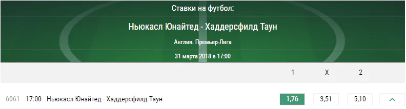 Ньюкасл – Хаддерсфилд. Прогноз матча чемпионата Англии