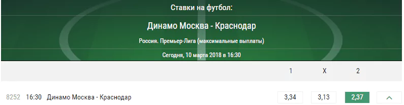 Динамо Москва – Краснодар. Прогноз матча Премьер-лиги