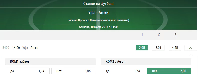Уфа - Анжи. Прогноз матча РФПЛ