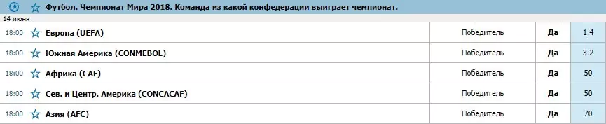 Эксклюзивные ставки на Чемпионат Мира по футболу 2018