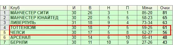 Как делать ставки на гостевые матчи?