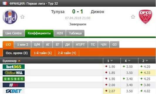 Как делать ставки на гостевые матчи?