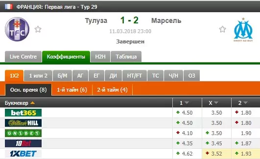 Как делать ставки на гостевые матчи?
