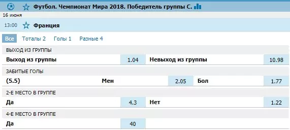 Эксклюзивные ставки на Чемпионат Мира по футболу 2018