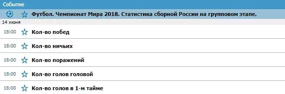 Эксклюзивные ставки на Чемпионат Мира по футболу 2018