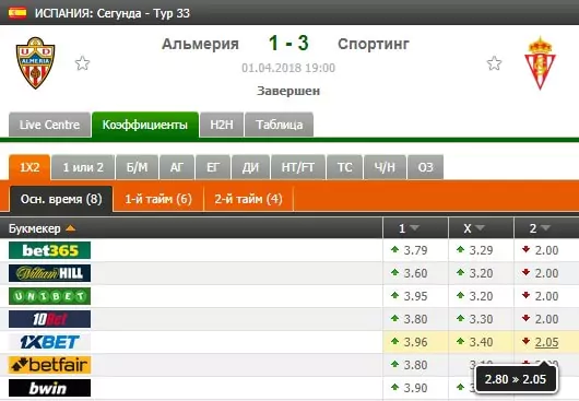 Как делать ставки на гостевые матчи?