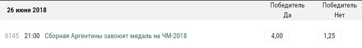 Эксклюзивные ставки на Чемпионат Мира по футболу 2018