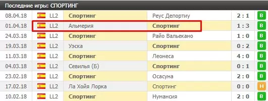 Как делать ставки на гостевые матчи?