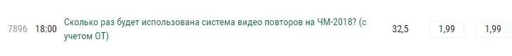 Эксклюзивные ставки на Чемпионат Мира по футболу 2018