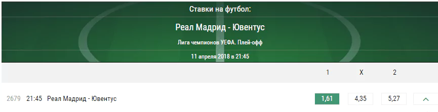 Реал Мадрид – Ювентус. Прогноз матча Лиги Чемпионов