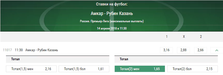 Амкар – Рубин. Прогноз матча чемпионата России