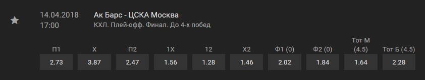 Прогноз на матч КХЛ. Ак Барс – ЦСКА