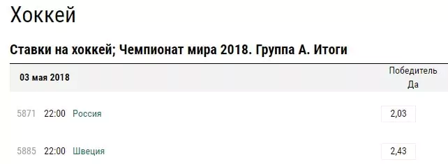 Как делать ставки на Чемпионат мира по хоккею?
