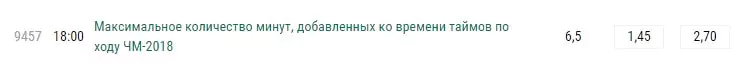 Эксклюзивные ставки на Чемпионат Мира по футболу 2018