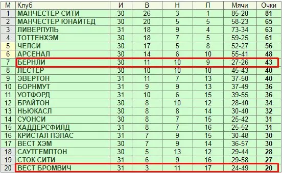 Как делать ставки на гостевые матчи?
