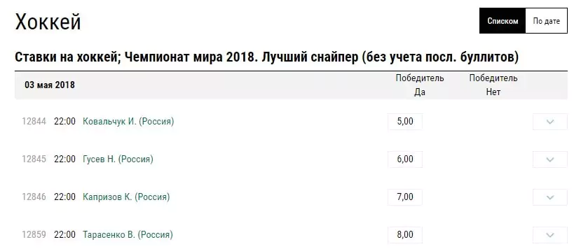 Как делать ставки на Чемпионат мира по хоккею?