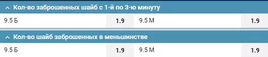 Как делать ставки на Чемпионат мира по хоккею?