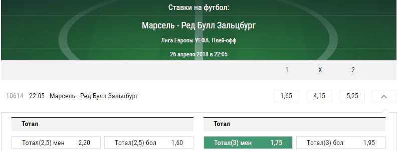 Марсель - Зальцбург. Прогноз матча Лиги Европы