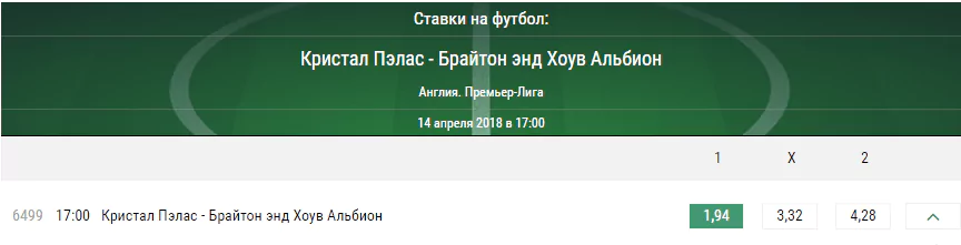 Кристал Пэлас - Брайтон. Прогноз матча чемпионата Англии