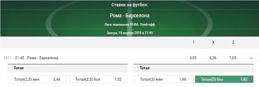 Рома – Барселона. Прогноз матча Лиги Чемпионов
