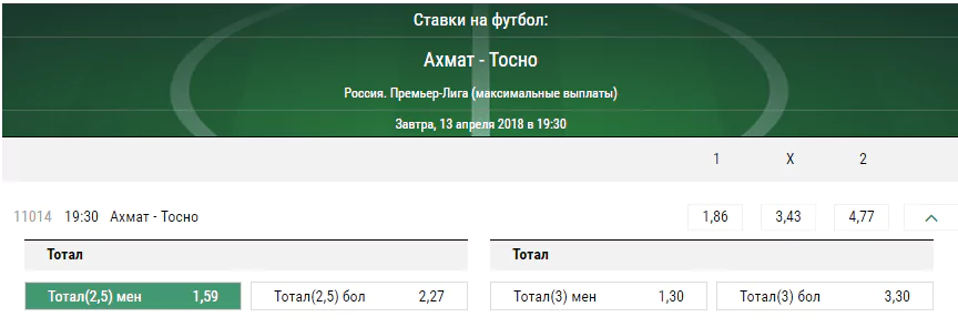Ахмат – Тосно. Прогноз матча Премьер-лиги России