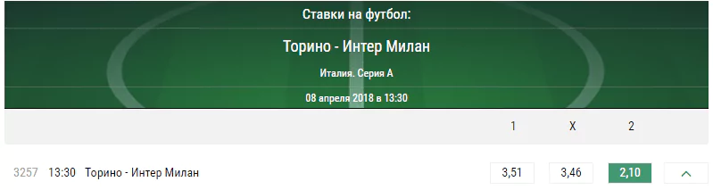 Торино – Интер. Прогноз матча итальянского чемпионата