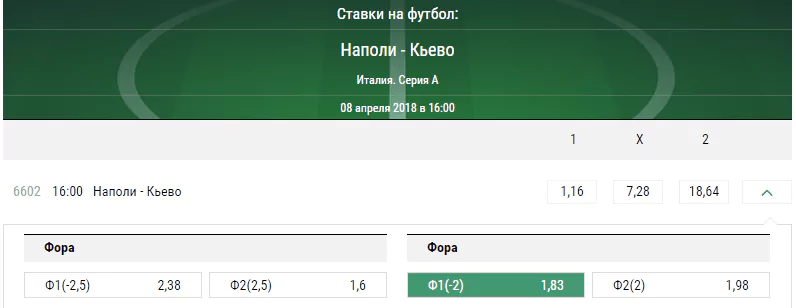 Наполи – Кьево. Прогноз встречи Серии А