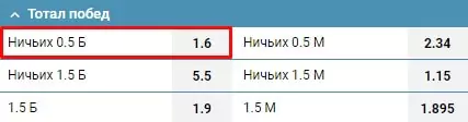 Эксклюзивные ставки на Чемпионат Мира по футболу 2018