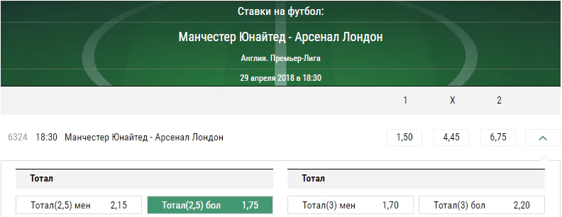 Манчестер Юнайтед - Арсенал. Прогноз матча чемпионата Англии