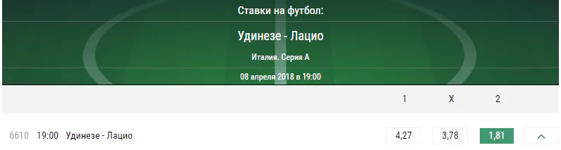 Удинезе – Лацио. Прогноз тура Серии А