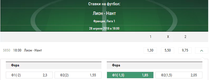 Лион – Нант. Прогноз матча Лиги 1
