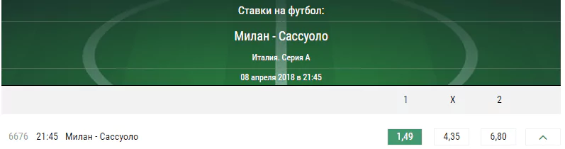 Милан – Сассуоло. Прогноз матча Серии А
