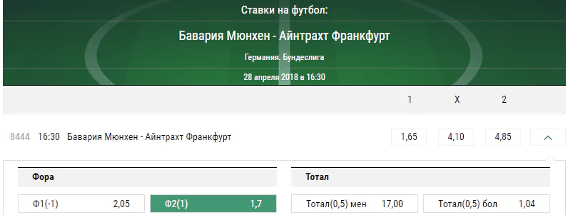 Бавария - Айнтрахт. Прогноз матча чемпионата Германии