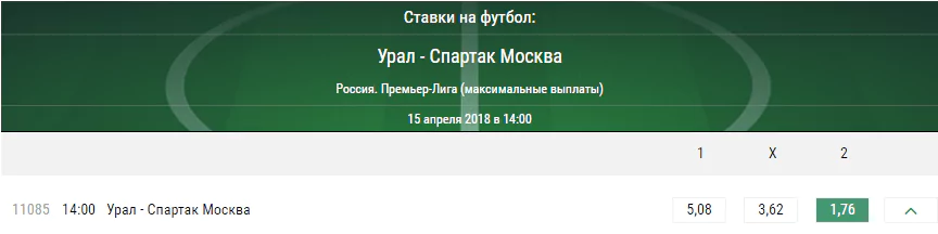 Урал – Спартак. Прогноз матча российского чемпионата