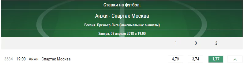 Анжи - Спартак. Прогноз матча чемпионата России