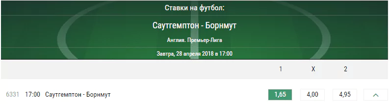 Саутгемптон – Борнмут. Прогноз матча чемпионата Англии