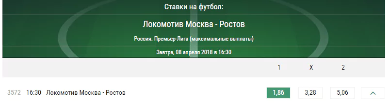 Локомотив – Ростов. Прогноз матча РФПЛ
