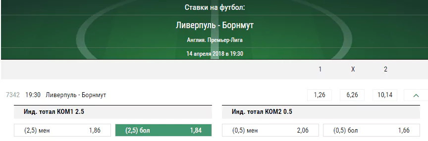 Ливерпуль – Борнмут. Прогноз матча чемпионата Англии