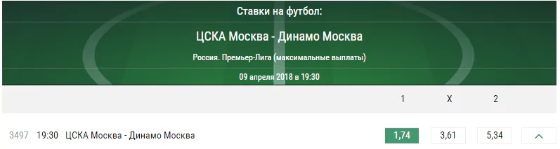 ЦСКА – Динамо Москва. Прогноз матча российской Премьер-лиги
