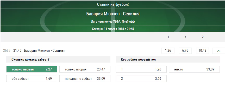 Бавария - Севилья. Прогноз матча Лиги Чемпионов