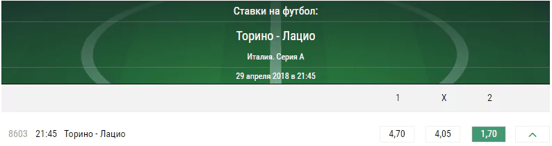 Торино – Лацио. Прогноз матча итальянского чемпионата
