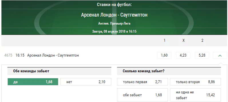 Арсенал – Саутгемптон. Прогноз матча чемпионата Англии